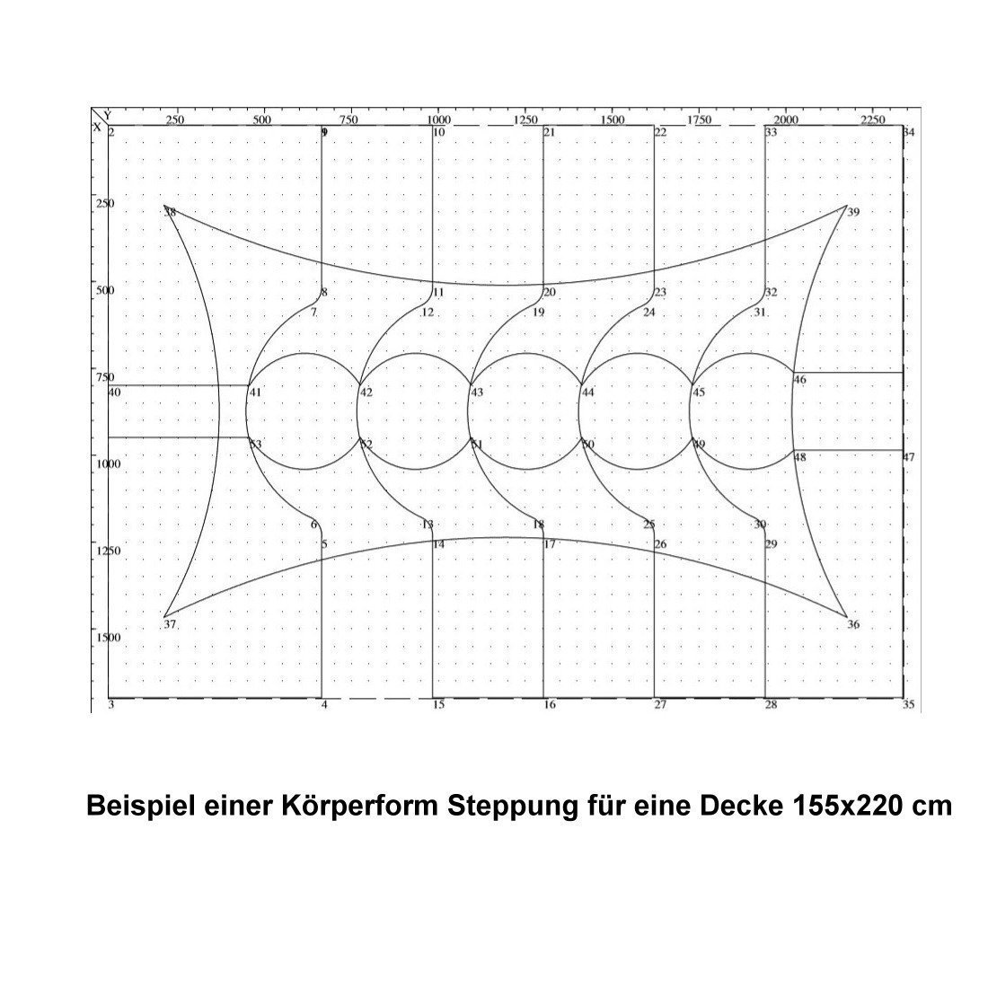 Baumwolle Sommer Bettdecken BIOBA mit Körperform Steppung