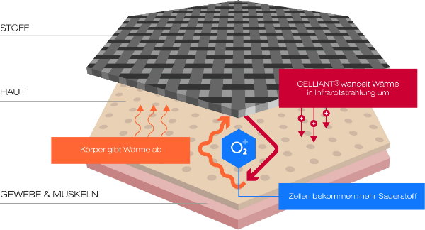 HEFEL-Wellness-Retreat-Sommer-Stepp-Bettwaren-fuer-Text_600x324.jpg?ts=1741180029